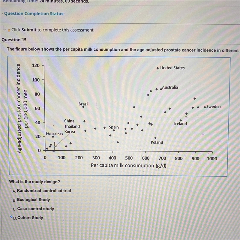 The figure below shows the per capita milk consumption and the age adjusted prostate-example-1