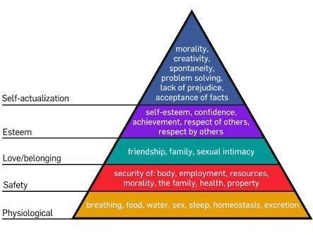 Why is safety important? 1. It prevents natural disasters from occurring. 2. It means-example-1