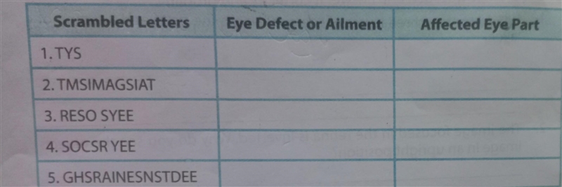 Scrambled letters: Eye defect or ailment: 1.Tys ________________ 2.TMSIMAGSIAT _________________ 3.RESO-example-1