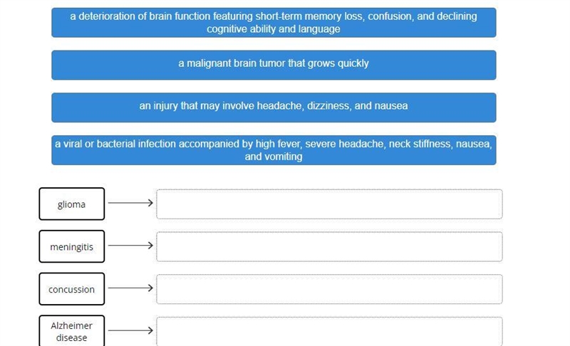 Match the nervous system disorders to their descriptions.-example-1