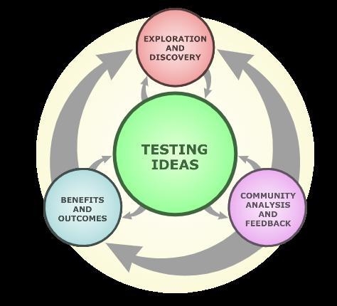 Do you think scientists use the same process in their work?Explain.-example-1