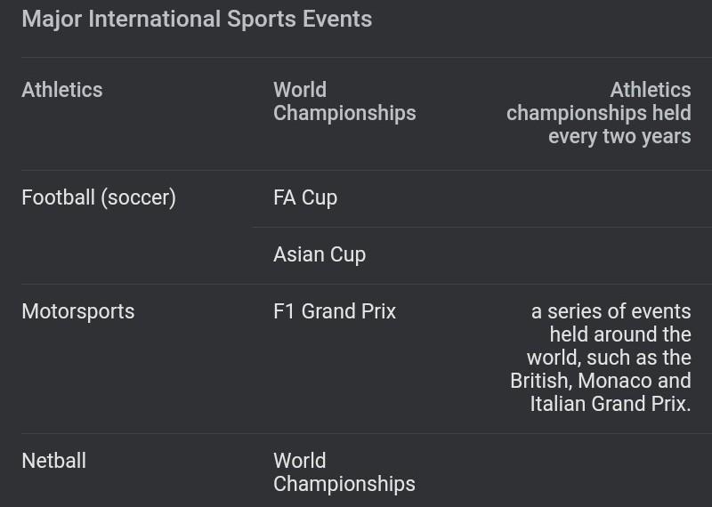 What other international sports competition are there?-example-1