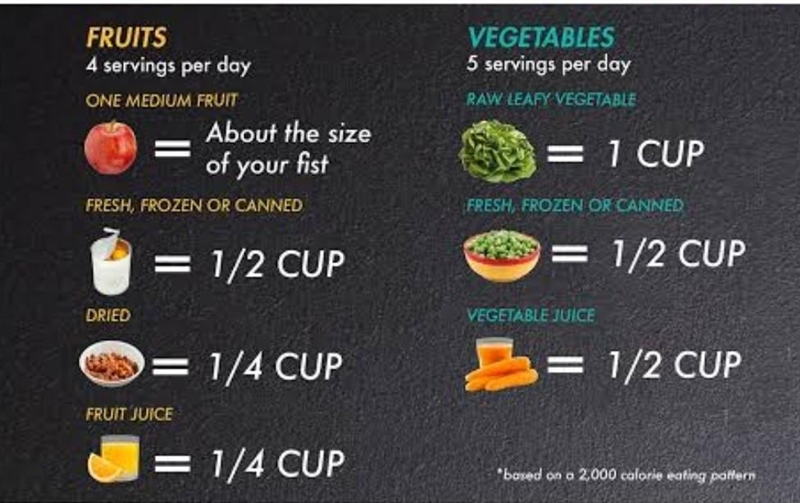 Hi friends ! Please help me out with this question . How many servings of fruits and-example-1