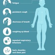 4 symptoms of lung cancer that you should be aware of:.-example-1