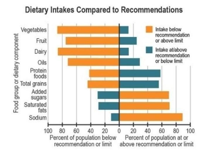 Approximately what percent of the population is above the daily limit in added sugar-example-1