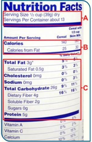 Which section of this label shows the nutrients that should be limited when considering-example-1