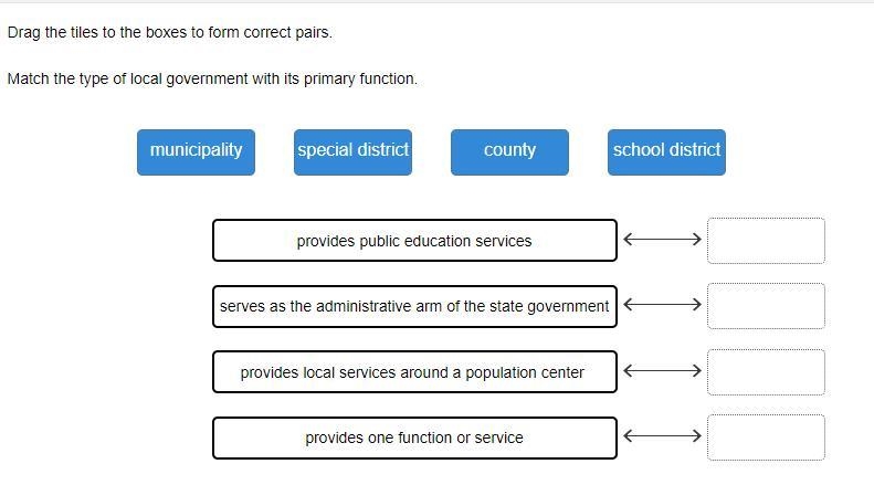 Drag the tiles to the boxes to form correct pairs. Match the type of local government-example-1