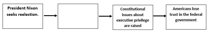 Please help me Due now 4. Which of the following best completes the diagram below-example-1