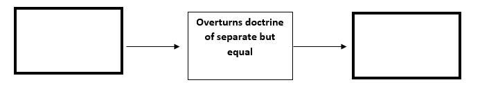 Please help me Due now 4. Which of the following best completes the diagram below-example-2