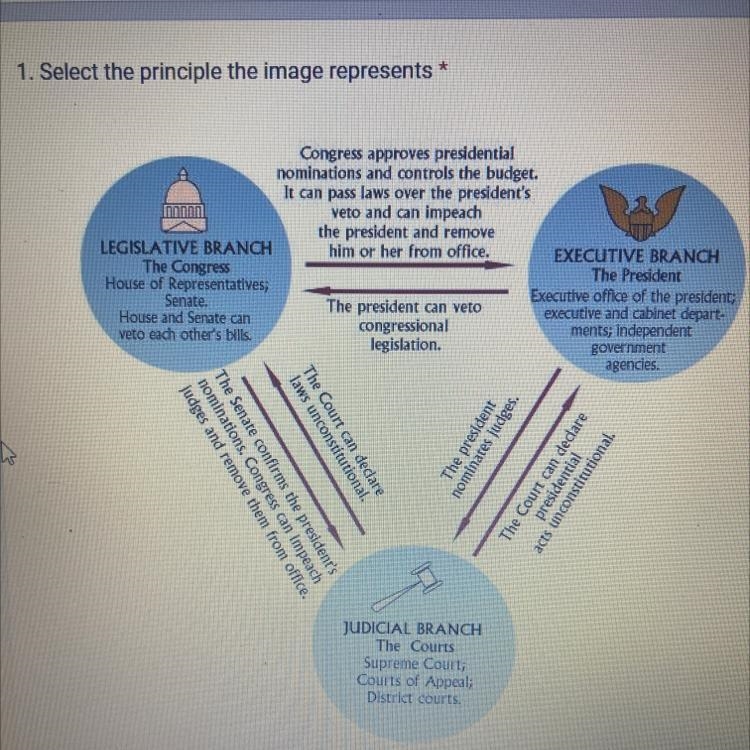 50 points!!!!!!!!!!!!! Federalism Separation of powers Checks and balances Popular-example-1