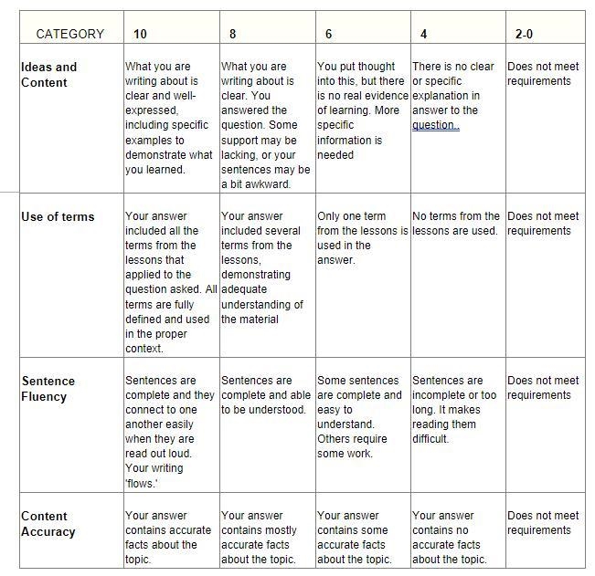 In 4-5 sentences, describe three different ways in which Stalin consolidated and maintained-example-1