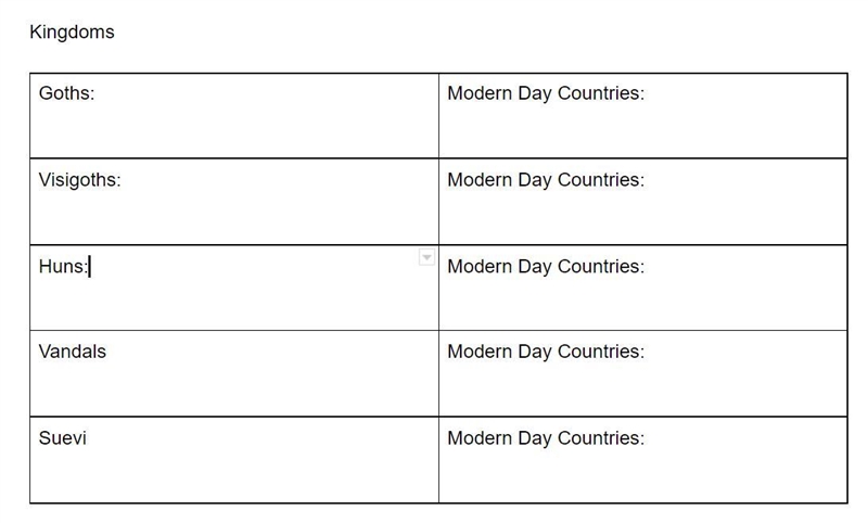 Complete the following table by RESEARCHING and writing what the modern day countries-example-1