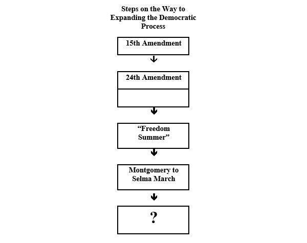 5. Which of the following belongs in this diagram of steps taken to expand the democratic-example-1