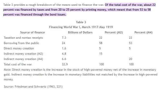 How did the federal government pay for the costs of World War I?-example-1