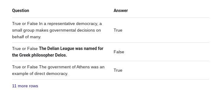 The Delian League was named for the Greek philosopher Delos. True False-example-1