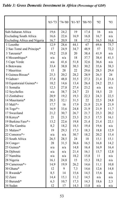 Ways Africa societies can devise to adopt and respond to global economic and political-example-3