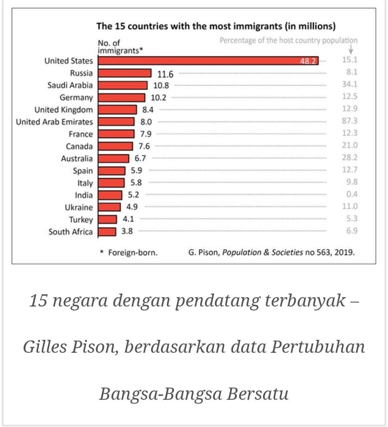 5. Synthesizing/Analyzing Visuals Why might the population density be low in the part-example-1