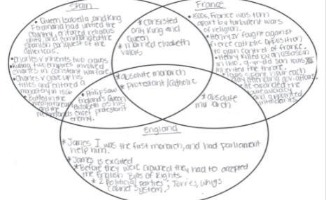 NEEDS DONE TODAY!!! Use a Venn diagram to brainstorm similarities and differences-example-1