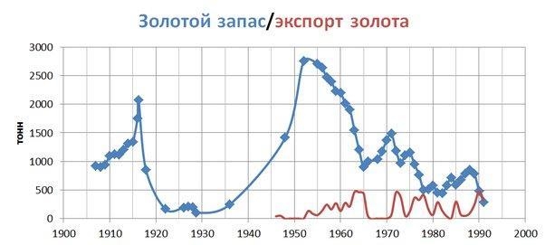 After the breakup of the Soviet Union , farms-example-1