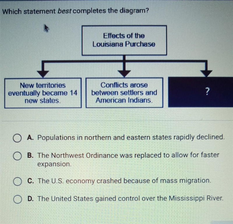 PLEASE HELP!!!!! Which statement best completes the diagram? (Effects of the Louisiana-example-1