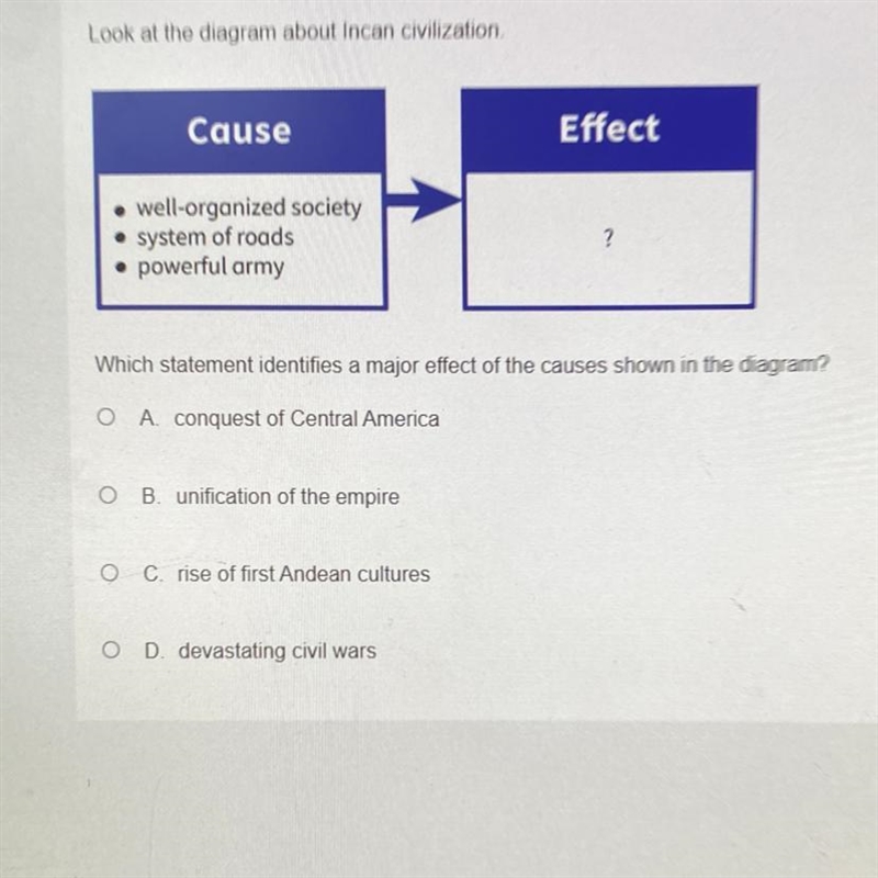 PLEASE HELP QUICK!!! ( 25 points) Look at the diagram about Incan civilization well-example-1