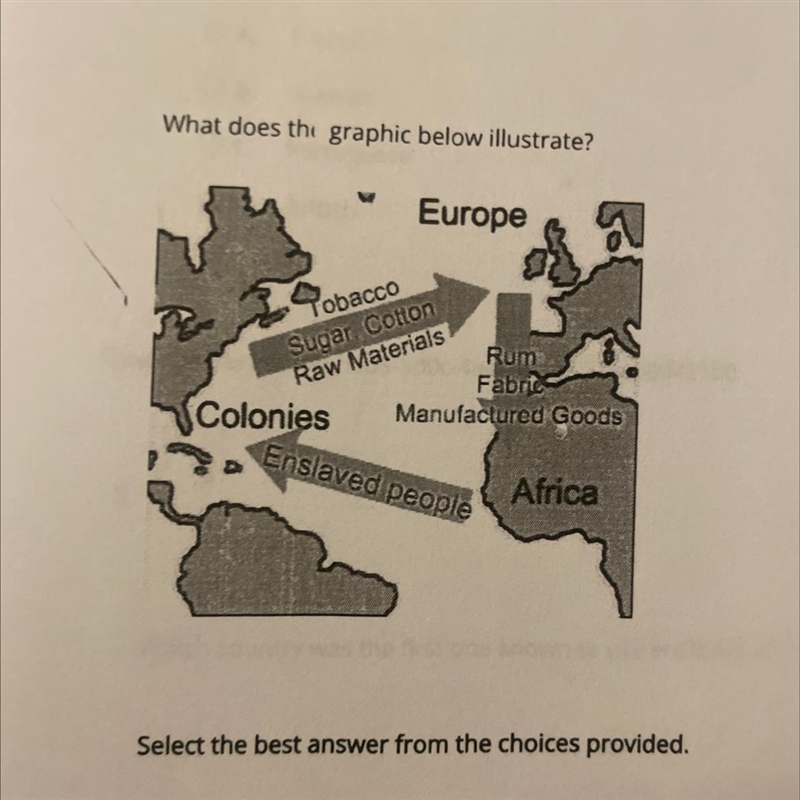 What does the graphic below illustrate? V Europe Tobacco Sugar Cotton Raw Materials-example-1