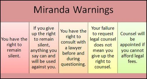 Review the Miranda Warnings pictured below. Do you believe that these procedures create-example-1