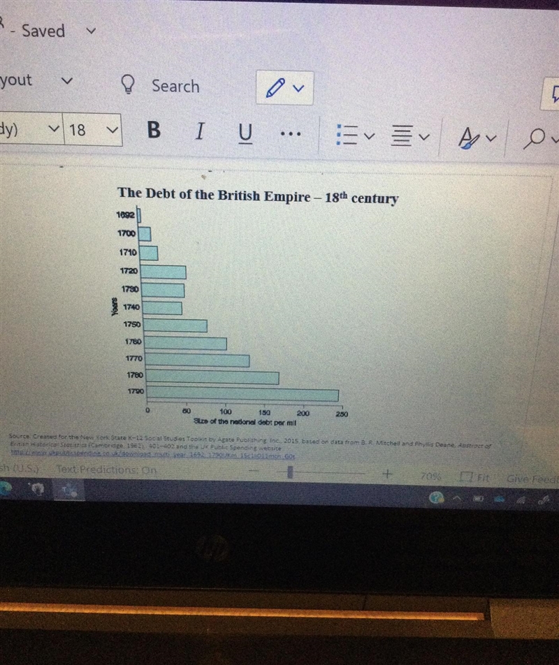 1. Based on the graph, which of the following choices is valid? A. The French and-example-1