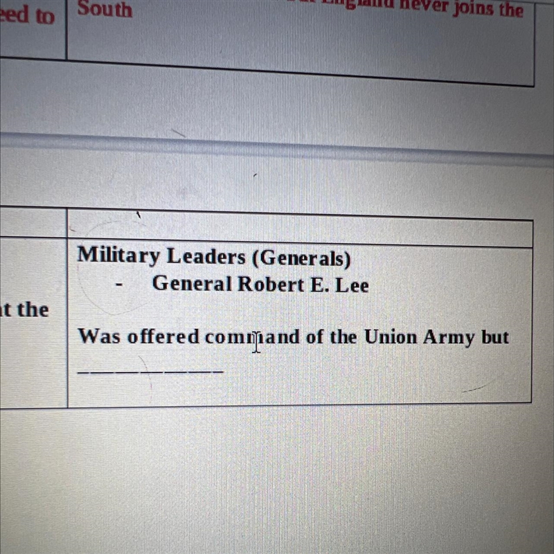 Military Leaders (Generals) General Robert E. Lee Was offered command of the Union-example-1