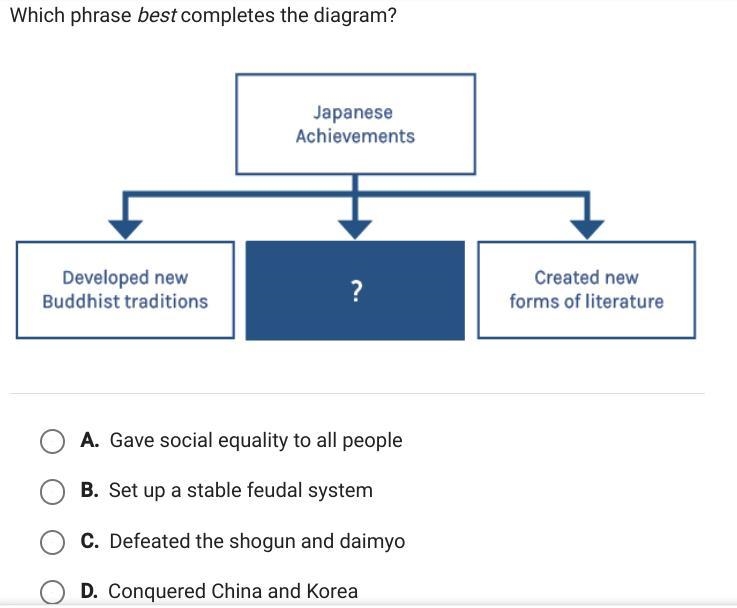 Which statement best completes the diagram?-example-1