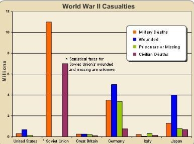 Use the graph and your knowledge to answer the question that follows. Which country-example-1