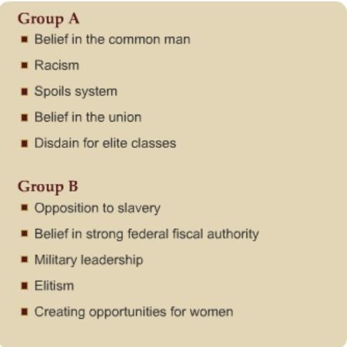 Which group best captures the meaning of "Jacksonian Democracy?" Group A-example-1