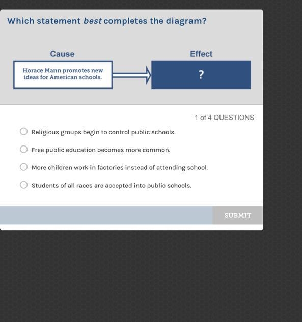 Which statement best completes the diagram? Cause Horace Mann promotes new ideas for-example-1