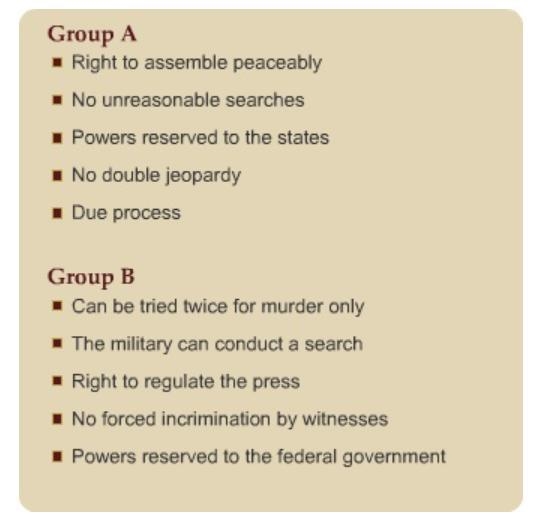 Which group identifies items included in the Bill of Rights? Group A Group B-example-1