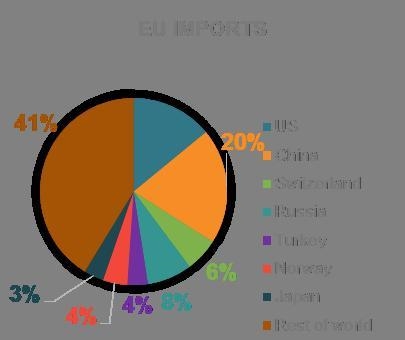 Review the graphs, and then answer the questions using the drop-down menus. ___ is-example-1