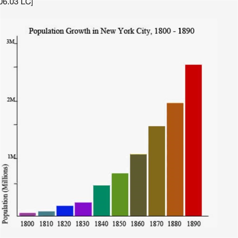 PLS HURRY I HAVE 10 MINS PLSSS 06.03 Between 1800 and 1890, the population of New-example-1