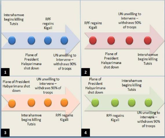 Which of the timelines above accurately depicts the order of historical events during-example-1