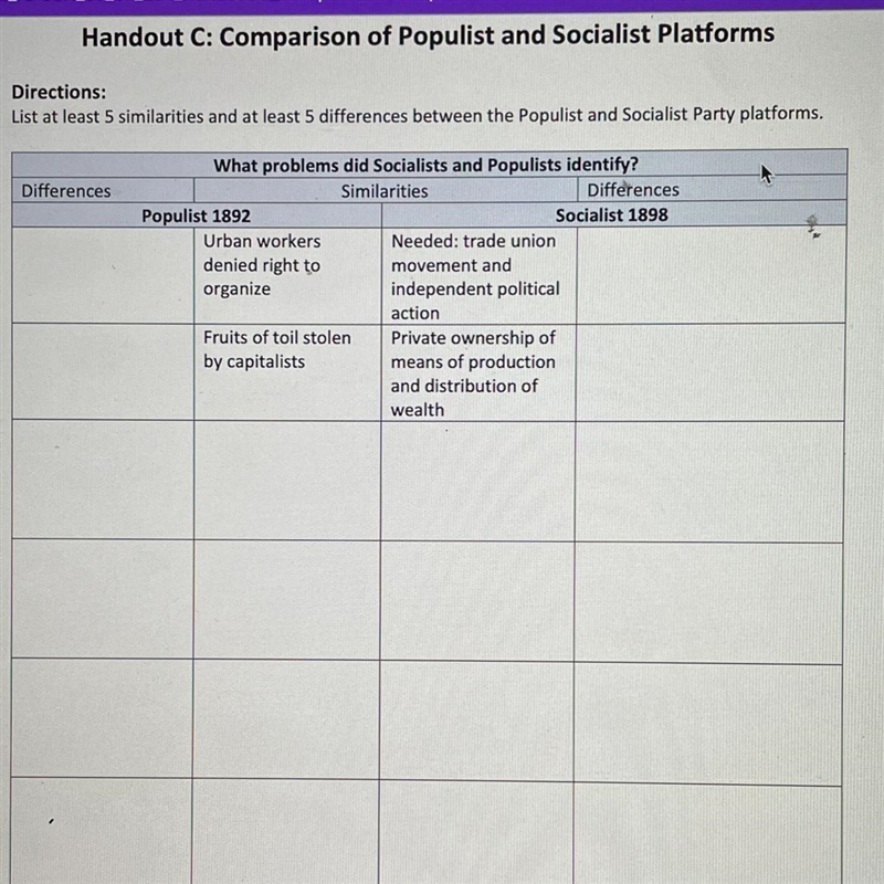 List at least 5 similarities and at least 5 differences between the populist and socialist-example-1