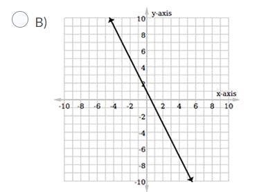 Which of the following graphed systems represents one solution? A) None of these-example-1