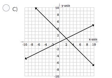 Which of the following graphed systems represents one solution? A) None of these-example-3