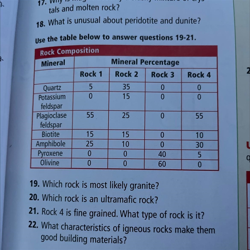 (Earth science chapter 5 assessment) (Use table image) 19. Which rock is most likely-example-1