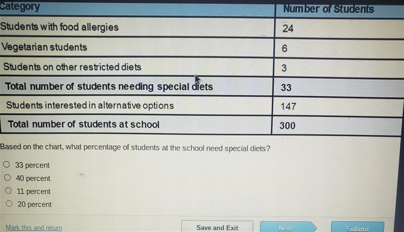 Category Students with food allergies Vegetarian students Students on other restricted-example-1