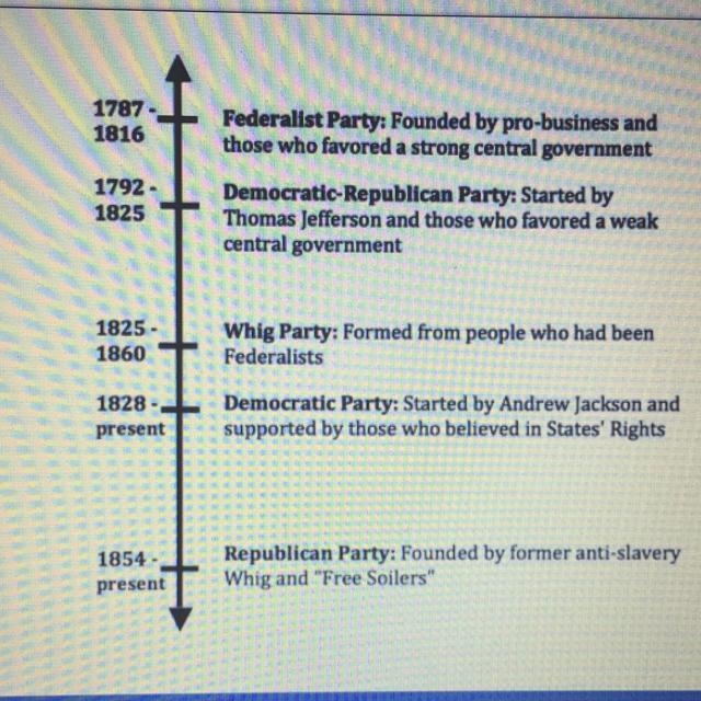 People who urged the ratification of the Constitution would have been MOST likely-example-1