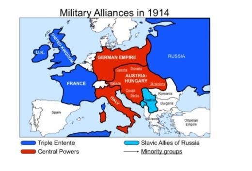 How did the alliance system in Europe contribute to the start of World War I? A) The-example-1