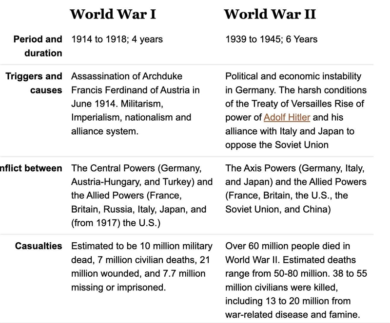 List 3 similarities and differences of world War 1 and world War 2 ​-example-1