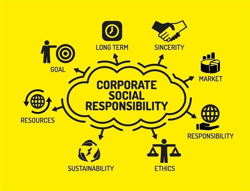 Can someone find me a good image of Corporate Responsibility-example-1