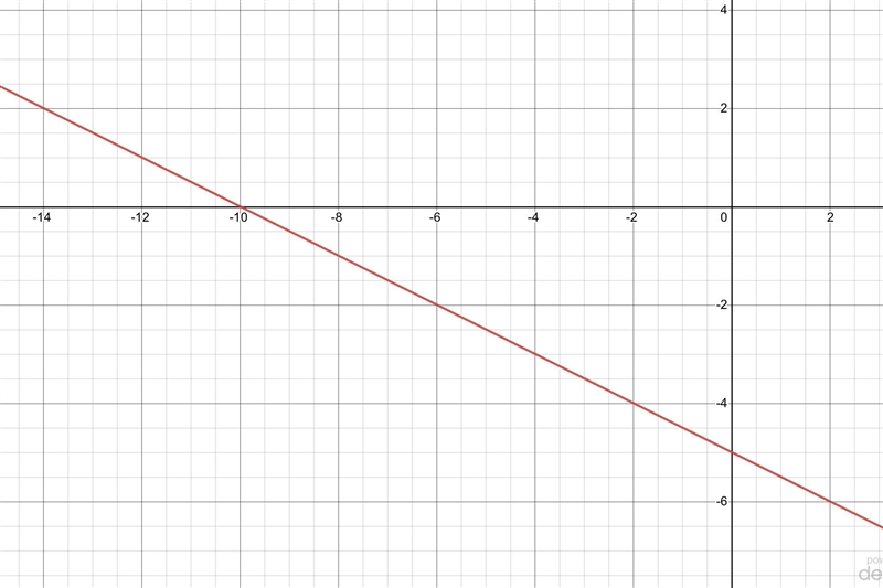 I dont need you to show me how to graph it i need to know what points-example-1