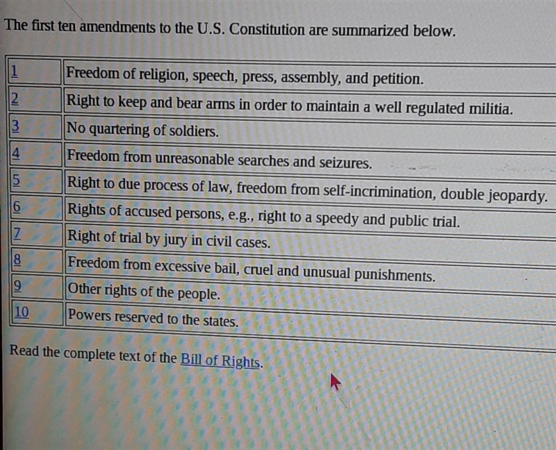 Why are the first 10 amendments to Please choose the correct answer. the Constitution-example-1