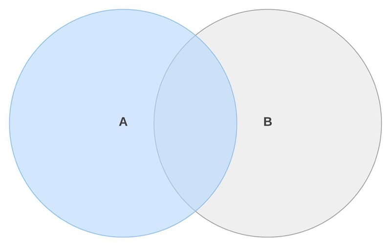 What is the venn diagram?​-example-1