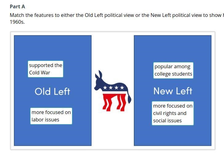 Match the features to either the Old Left political view or the New Left political-example-1